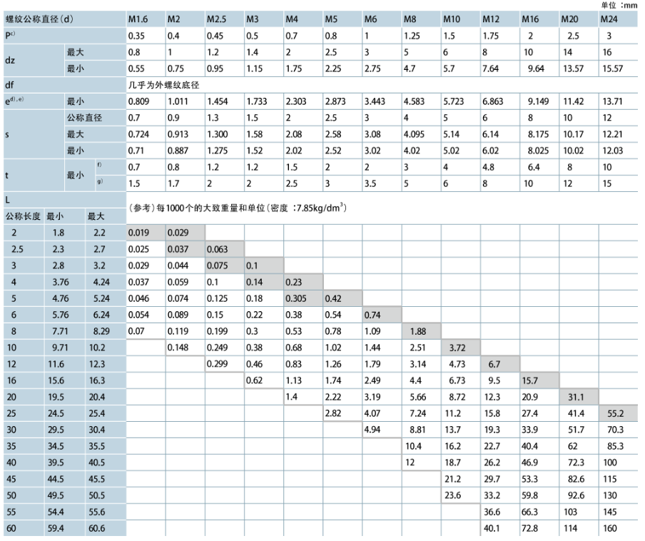 chn_15_technical-15-hexagon-socket-set-screws-4
